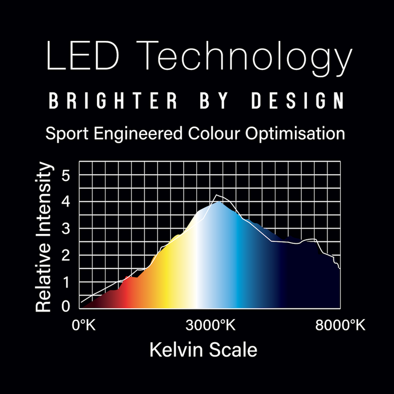 Winmau Plasma ICE LED Dartboard-Beleuchtung